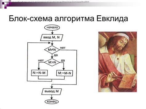 Пример 3: Алгоритм Евклида