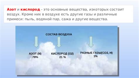 Примеси: вода, пыль и другие вещества в атмосфере