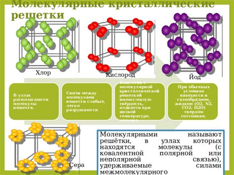 Примеси в узлах ковалентной кристаллической решетки