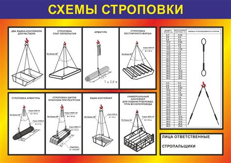 Принимать разгрузочные процедуры