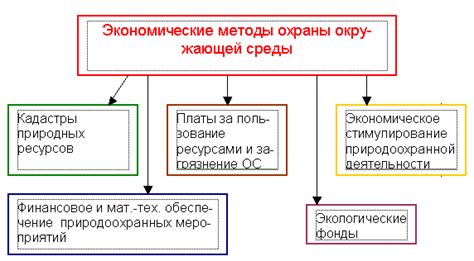 Принципы аудирования