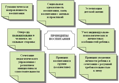 Принципы воспитания ритмичности