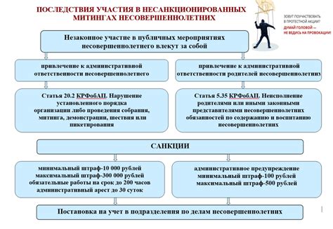 Принципы выбора пациентов для ФТЛ