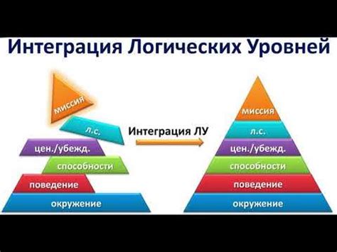 Принципы интеграции логических уровней в технике НЛП