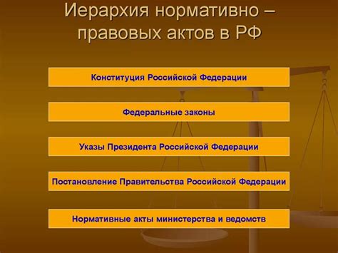 Принципы и обязательная юридическая сила нормативных актов