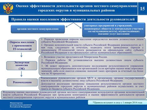 Принципы контрольного ответа