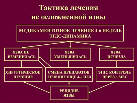 Принципы лечения язвенной болезни с пенетрацией