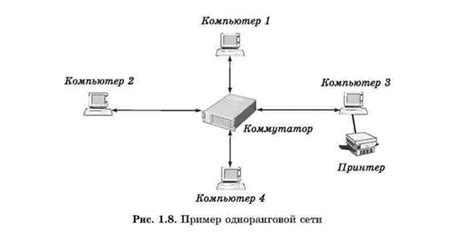 Принципы обновления данных о сетях