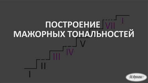 Принципы образования мажорных тональностей