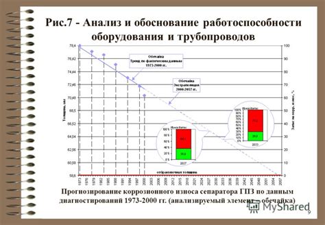 Принципы определения разряда запаса