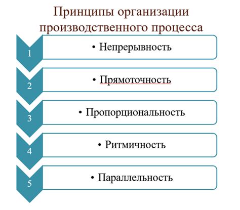 Принципы организации в абзацах