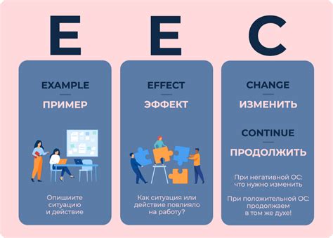 Принципы оформления обратной реализации