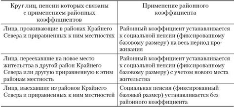 Принципы применения районного коэффициента 1