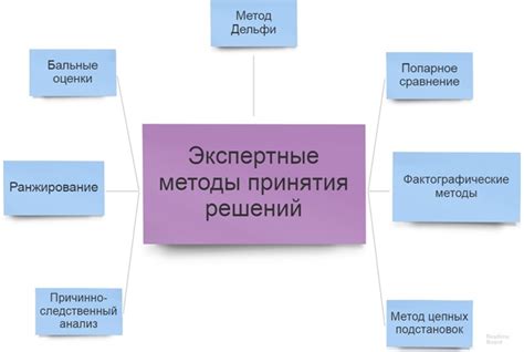 Принципы принятия решений на синоде