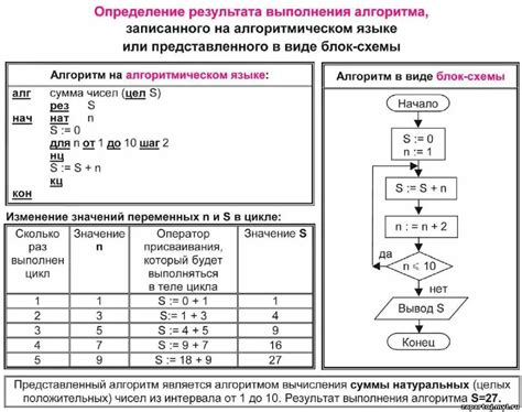 Принципы работы "i" в информатике 8 класс