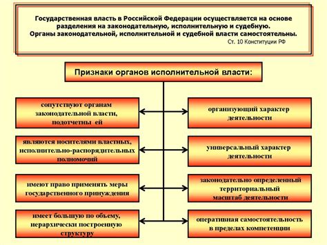 Принципы работы Единой системы исполнительной власти