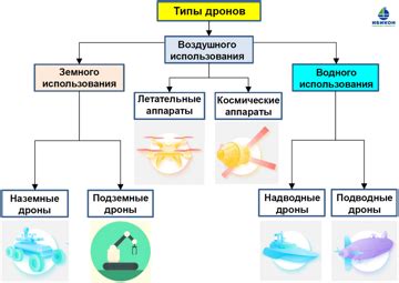 Принципы работы ЛКС охрана судна