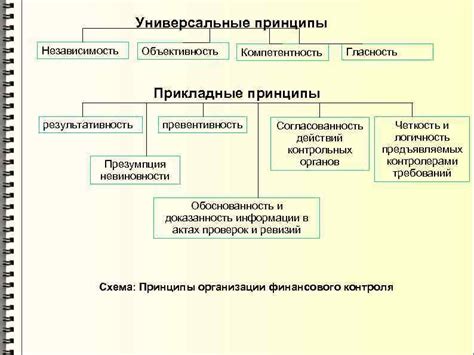 Принципы работы СМИ: независимость и объективность