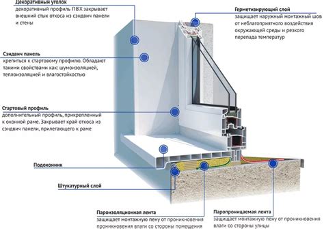 Принципы работы восстановления окна