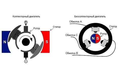 Принципы работы и назначение