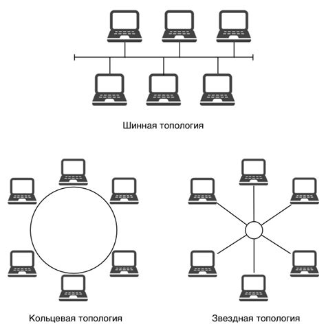 Принципы работы кольцевой топологии