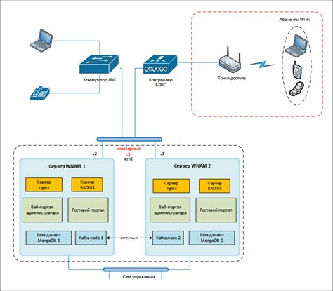 Принципы работы мэш системы WiFi