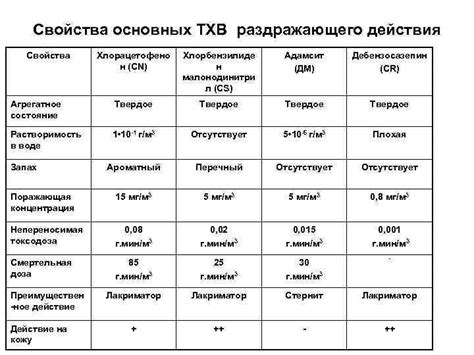 Принципы работы тхв замедленного действия тест