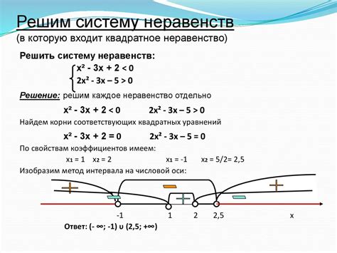 Принципы решения системы неравенств