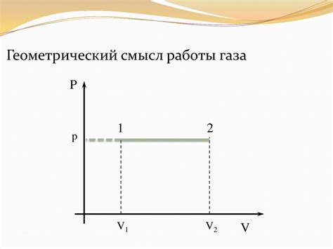 Принципы совершения работы