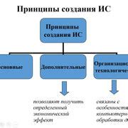 Принципы создания информационной статьи