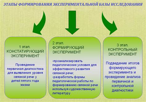 Принципы формирования базы исследования