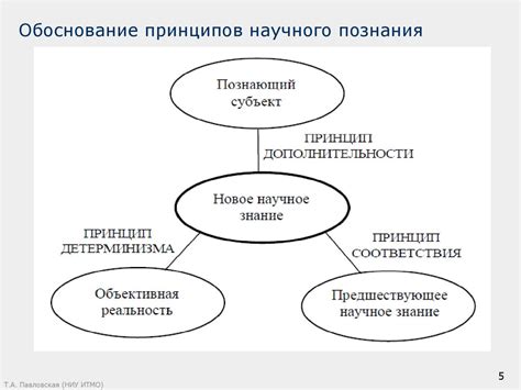 Принципы формулирования научного закона