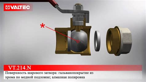 Принцип действия и структура вентиля КТВ