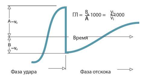 Принцип измерения твердости