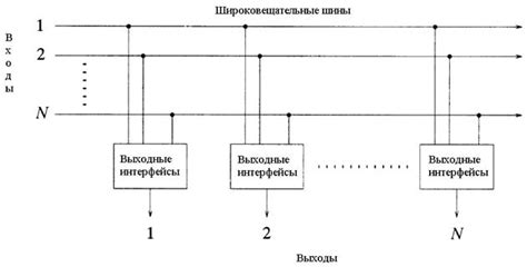 Принцип нокаута