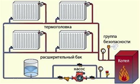 Принцип образования накипи в системе отопления