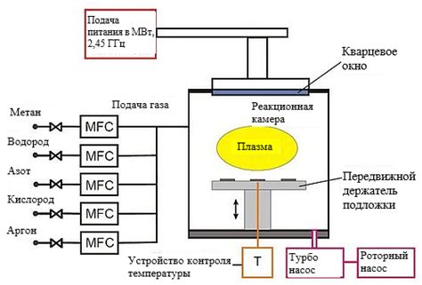 Принцип осаждения