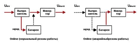 Принцип отличия