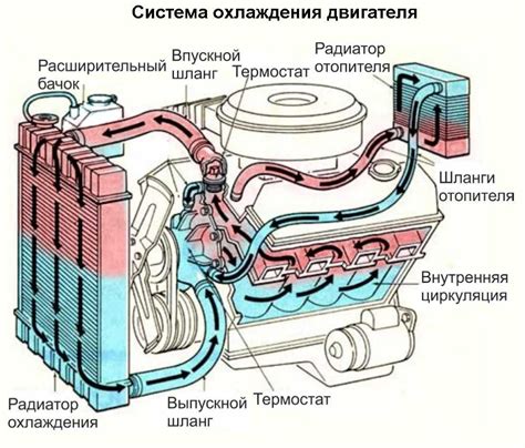 Принцип охлаждения двигателя