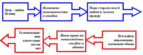 Принцип противоречия