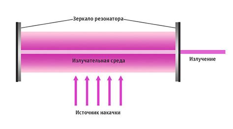 Принцип работы, основные функции, применение