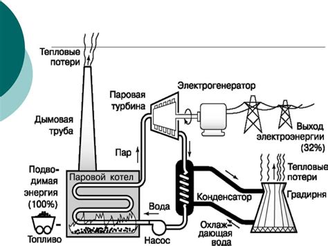 Принцип работы АПЗ