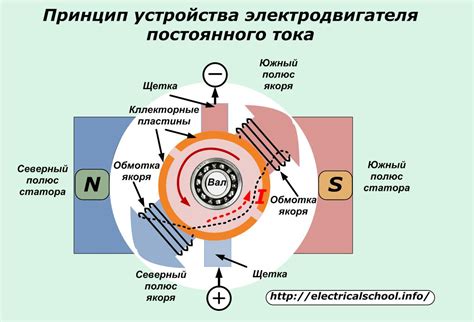 Принцип работы ЭДС и его основные компоненты