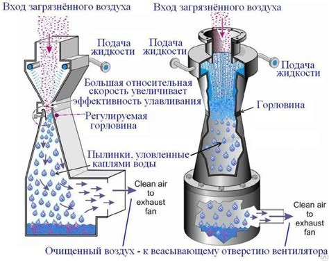 Принцип работы автодозировки