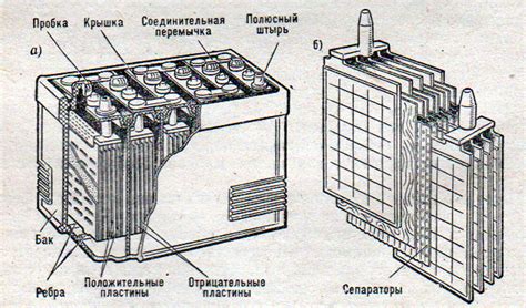 Принцип работы адаптивного режима аккумулятора