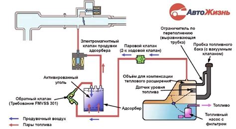 Принцип работы адсорбера