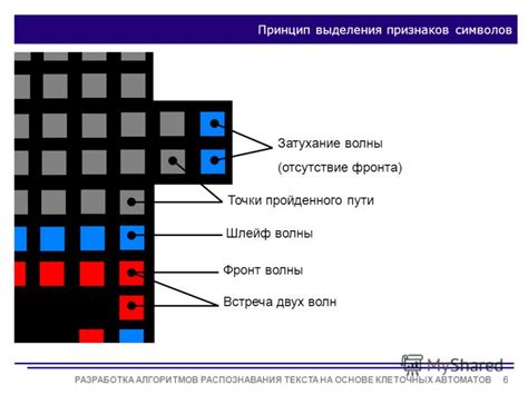 Принцип работы алгоритмов распознавания объектов