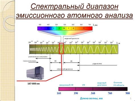 Принцип работы атомно эмиссионной спектроскопии: открываем тайны атомного мира