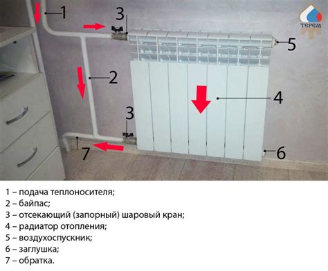 Принцип работы байпаса в системе отопления