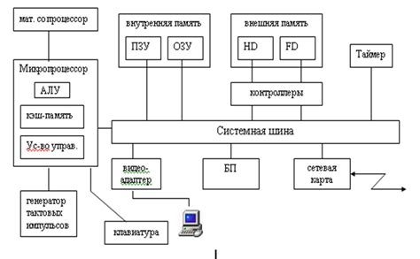 Принцип работы восстановленных устройств